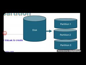 Create partitions Fdisk