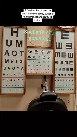 Visual acuity test: snellen's chart