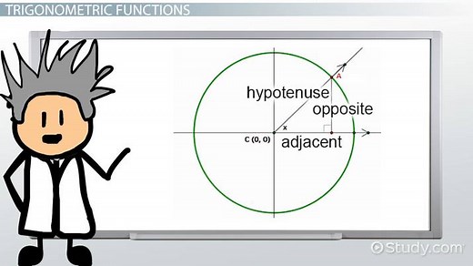 Domain & Range of Trigonometric Functions | Table & Examples
