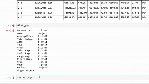 Create a Python Heatmap with Seaborn - AbsentData