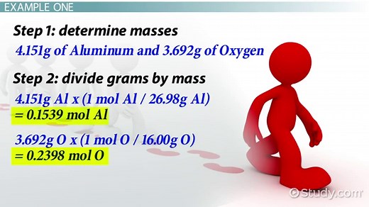Empirical Formula | Definition & Examples