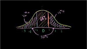 Standard normal distribution and the empirical rule (from ck12.org)