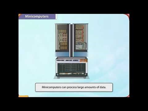 Types of computers in detail, Super Computer, Mainframe, Mini & Micro-Computer