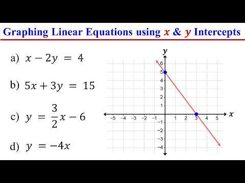 Graphing Linear Equations using X and Y intercepts