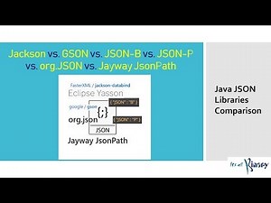 Jackson vs. Gson vs. JSON-B vs. JSON-P vs. org.JSON vs. Jsonpath | Java
