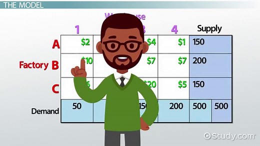 You must c C reate an account to continue watching