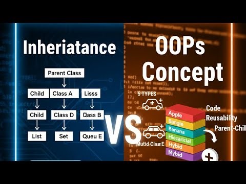 What is Inheritance in Java? | OOP Concept Explained with Simple Example #codetechshivam #coding