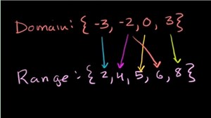 Relations and functions