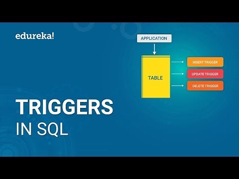 Triggers In SQL | Triggers In Database | SQL Triggers Tutorial For Beginners | Edureka