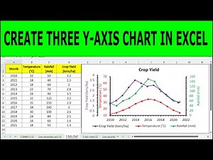How to Create a 3 Y-Axis (Triple Vertical Axis) Chart in Excel (Step-by-Step Tutorial)