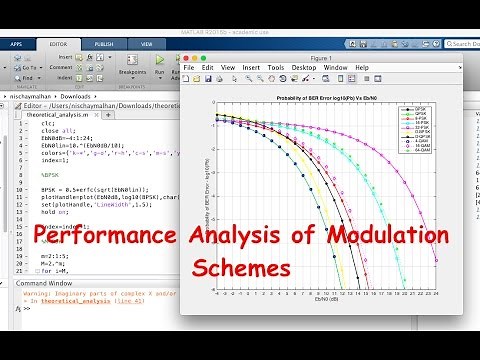 Matlab Code for Performance Analysis (BER vs Eb/N0) of BPSK, QAM, M-PSK, M-QAM, D-PSK, D-QAM etc..