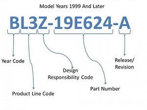 Decoding Ford replacement part numbers