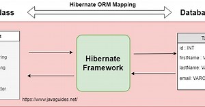 Hibernate Interview Questions with Answers for Beginners and Experienced