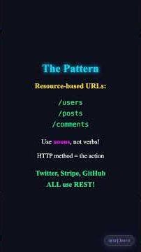 REST API Basics Explained | Web Development 101