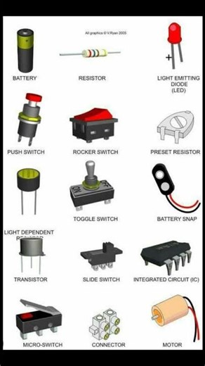 Electronic Component symbol || Electronic item | #eletronics @nkv1994technical