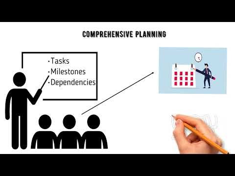 M1L2 MS Project: Importance MS Project Software