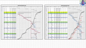 S-Curve and Ms Project: Construction and Planning