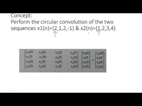 Circular Convolution using MATRIX METHOD in MATLAB | DSP