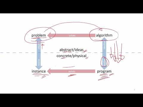 Introduction to Algorithm Analysis - Design and Analysis of Algorithms