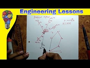 Balancing of several masses rotating in same plane (Dynamics Of machinery)