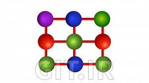 Java Swing (GUI) Programming: From Beginner to Expert