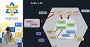 変化に強い仕組みを作る Pythonにおけるドメイン駆動設計の勘どころ #pyconjp #pyconjp_201