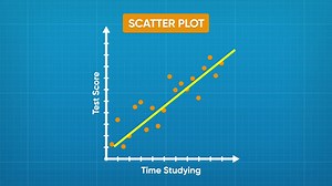 Scatter Plots (Displaying Bivariate Data)