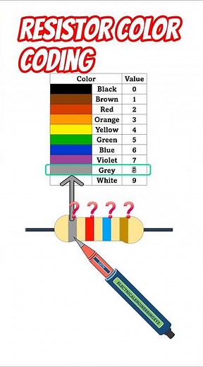 Grey Red Blue Gold = WHAT?! 🤯 4 band resistor color code decoded