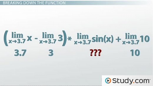 Limit of a Function | Definition, Rules & Examples
