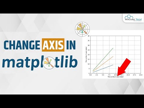 Axis Matplotlib Plots - How to Change Axis in matplotlib Python | Matplotlib Tutorial