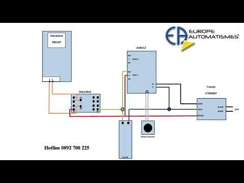 Câblage d'une gâche + clavier filaire sur un interphone DSBS1AP AIPHONE