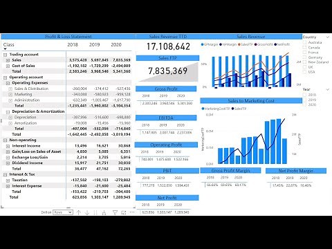 Financial Reporting & Financial Analysis with Power BI - Course Introduction