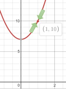 Continuity Test (Calculus)