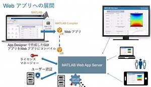 MATLAB アプリのWeb アプリ化 | GUI アプリ開発シリーズ, Part3