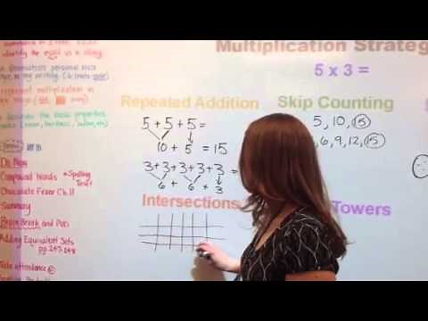 Multiplication Strategies - 2nd Grade