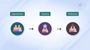 Video: Segmentation, Targeting, Positioning