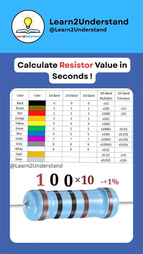Calculate Resistance Value Using Color Code Chart | Easy & Animated Explanation