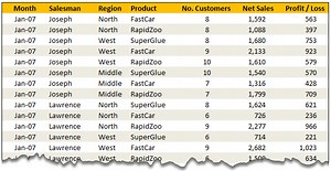 Split an Excel File in to Many using VBA [Videos] » Chandoo.org - Learn Excel, Power BI & Charting Online