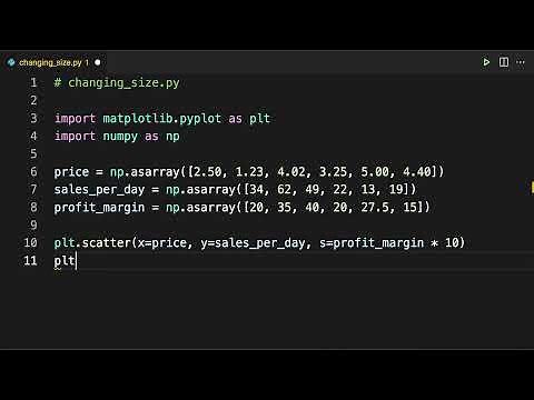 Creating Scatter Plots in Python Using plt.scatter()