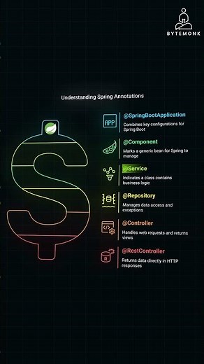 Top Spring MVC annotations in 50 seconds