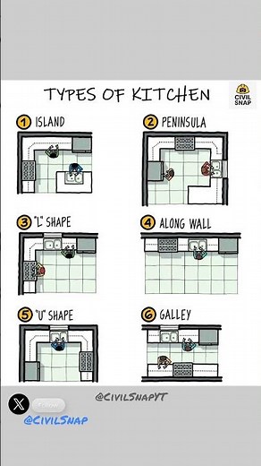 Types of Kitchen Layouts | Island, L-Shape, U-Shape & More | Civil Snap