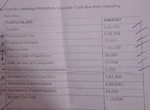 Calculate the 'Cash flow from Operating Activities' using the f... | Filo