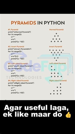 4 PYRAMID PATTERNS in 4 LINES of Python! 🤯 (The F-String Trick)