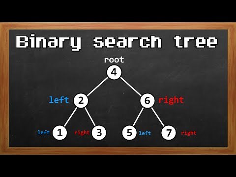 Learn Binary search trees in 20 minutes 🔍