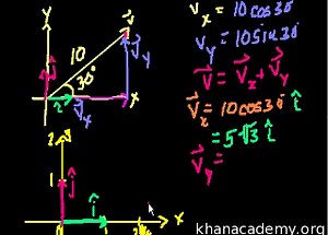 Unit vector notation