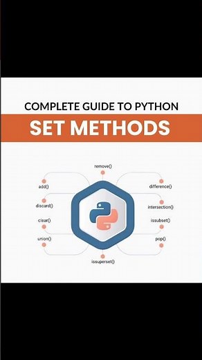 Easy To Learn Python - Set Methods