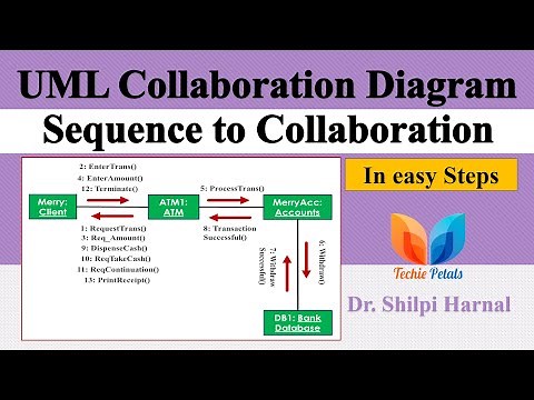 UML Collaboration Diagram | Sequence to Collaboration Diagram | Sequence Vs Collaboration Diagram
