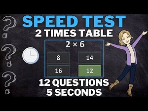 Math Quiz: 2 Times Table Practice