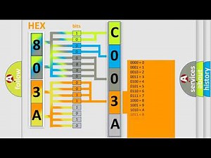 DTC Ford C003A-14 Short Explanation