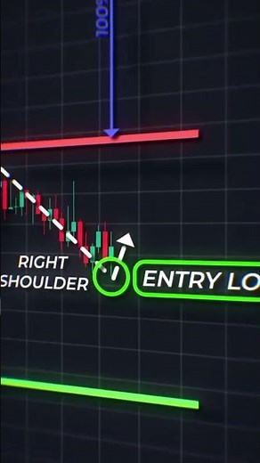 Trading Chart Analysis: Best Chart Patterns for NIFTY & BankNifty | Price Action Secrets Explained
